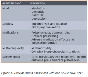 geriatrics