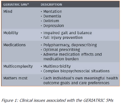 geriatrics