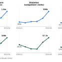 NCDs in Uganda