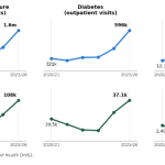 NCDs in Uganda